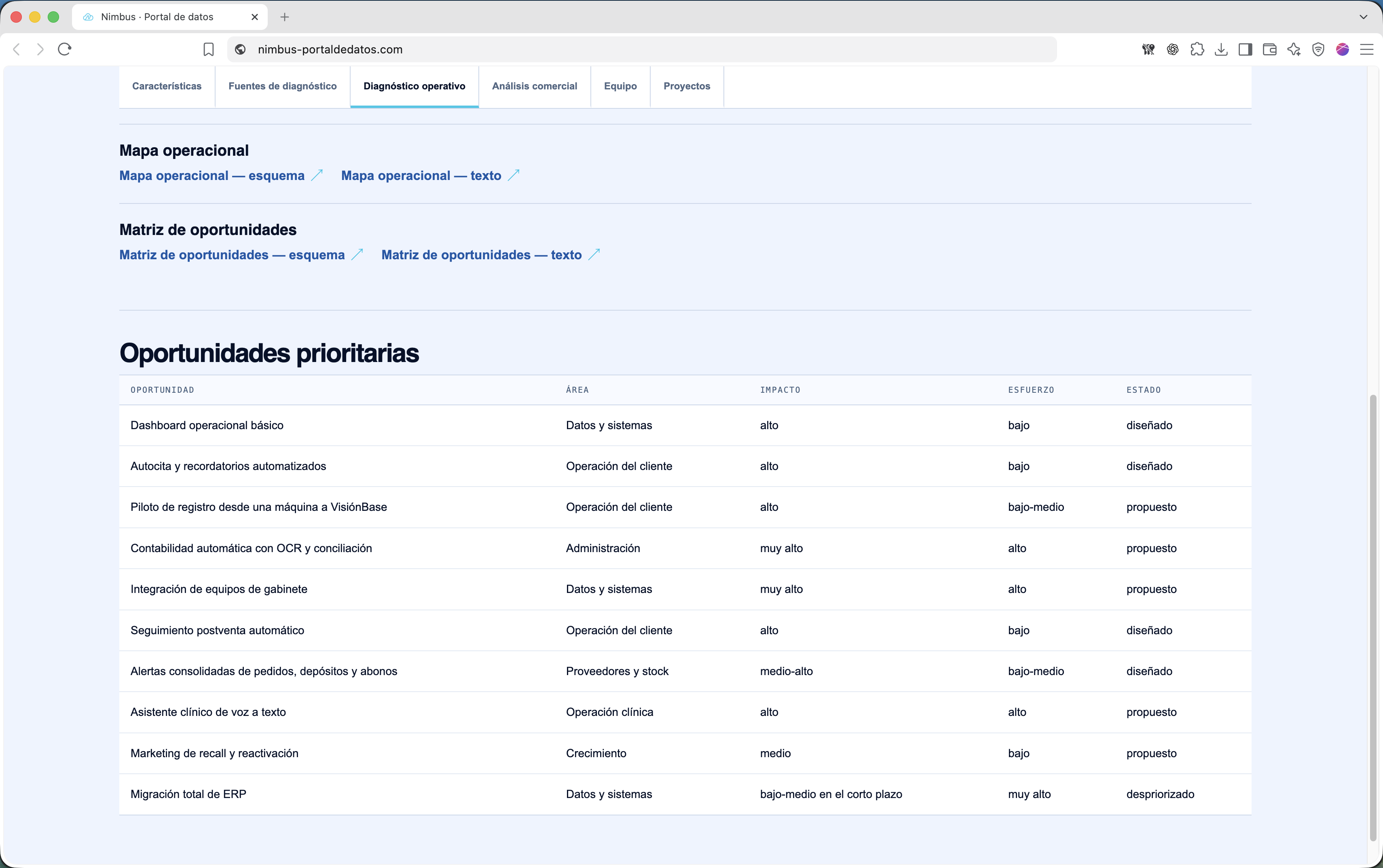 Portal de datos Nimbus con oportunidades prioritarias de la óptica