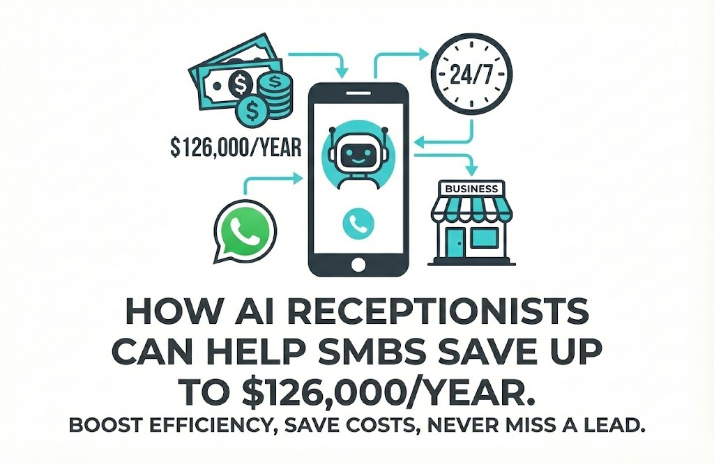 AI Receptionist for Service SMBs: How Missed Calls Can Cost up to $126,000/Year