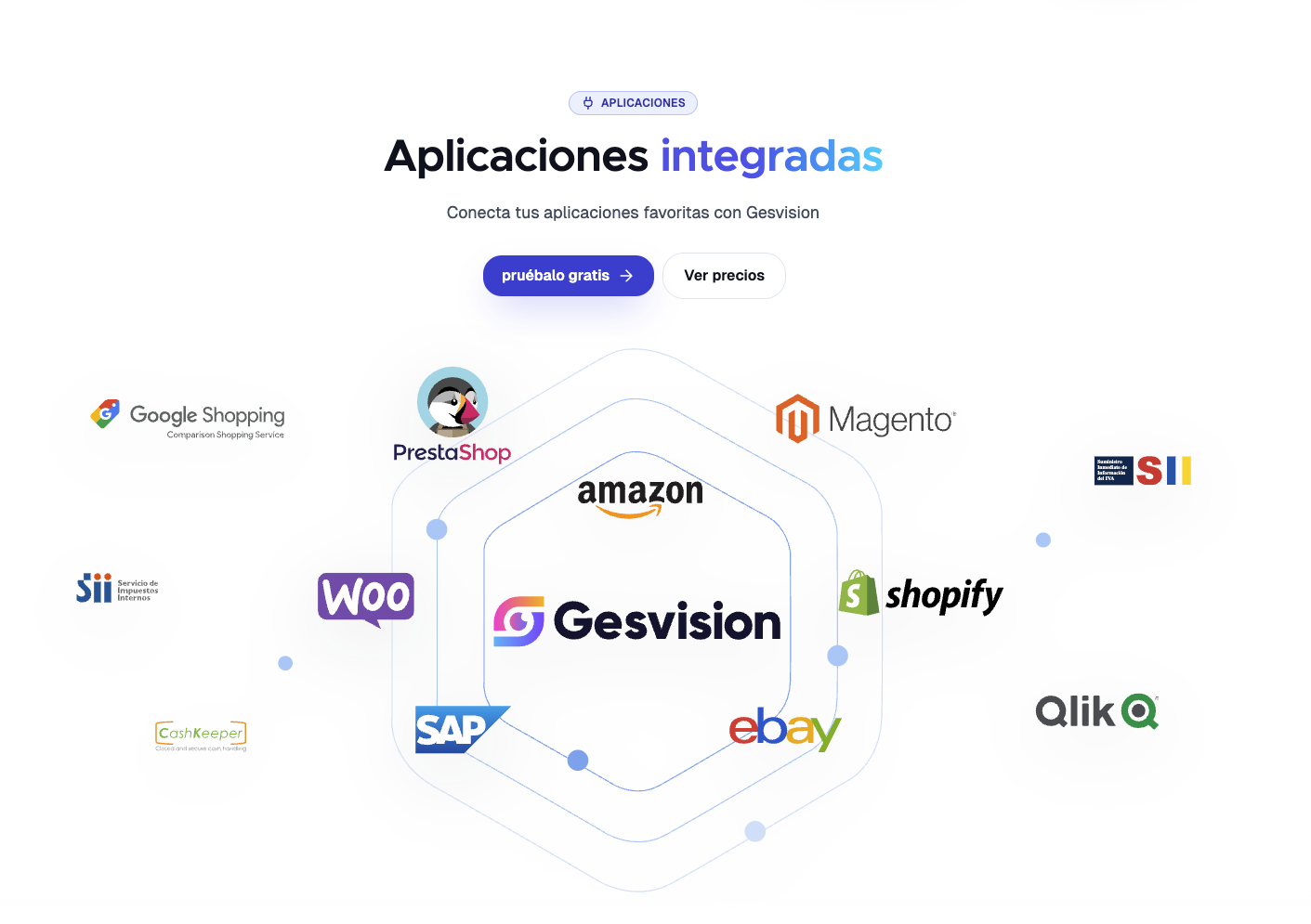 Gesvision: integraciones con plataformas ecommerce como Amazon, Shopify, WooCommerce, PrestaShop, Magento, eBay, SAP y Google Shopping para ópticas